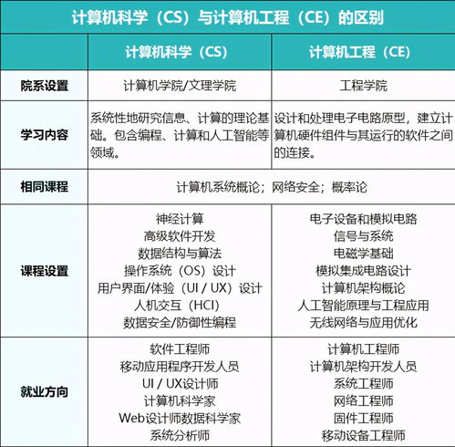 u.s.news全美本科 計算機工程 排名 cmu打敗mit排第一