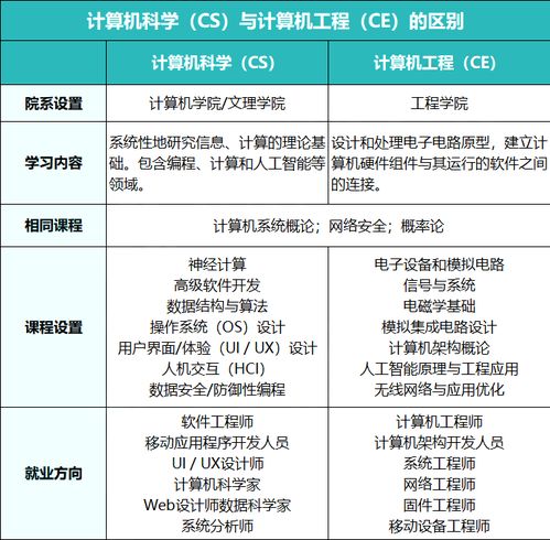 u.s.news全美本科 計算機工程 排名 cmu打敗mit排第一