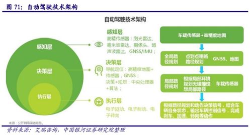 計算機行業深度報告 aiot產業萬億市場徐徐打開