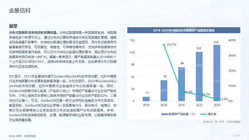 計(jì)算機(jī)軟件2024年二季度投融市場(chǎng)報(bào)告