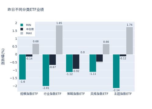 etf基金日?qǐng)?bào)丨計(jì)算機(jī)相關(guān)etf漲幅居前,機(jī)構(gòu)建議短線關(guān)注軟件開(kāi)發(fā)以及計(jì)算機(jī)設(shè)備等行業(yè)的投資機(jī)會(huì)