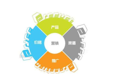 石景山區進口軟件研發指導