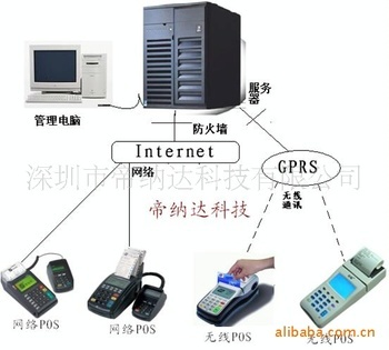 專業刷卡系統軟件